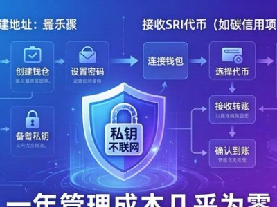 imToken冷钱包 社会责任投资 可行吗？