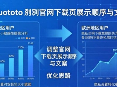 如何通过多角度分析让imToken下载量翻倍