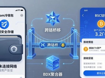 imToken冷钱包跨链交易靠谱吗？可能性解析