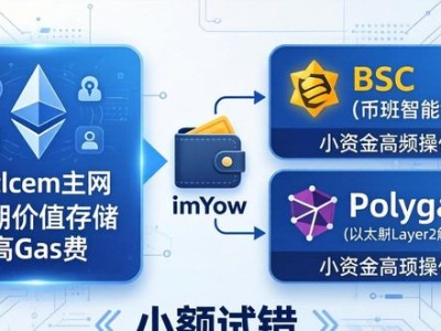 imToken钱包下载后怎么做？投资策略与市场选择指南