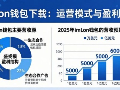imToken钱包下载：运营模式与盈利前景