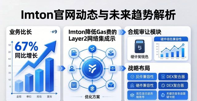 新闻的网站_新闻资讯网页_imtoken官网网址的新闻动态与趋势分析