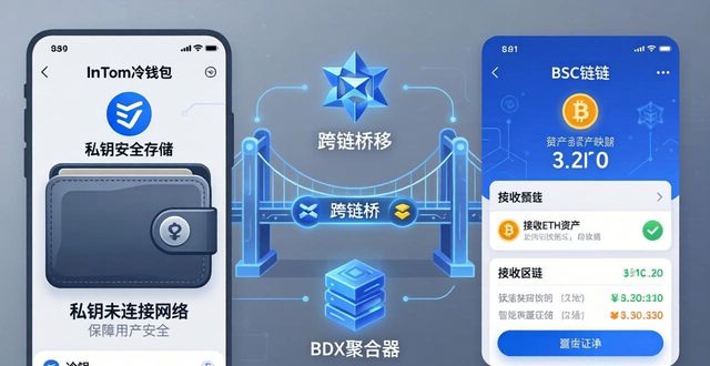 什么叫跨链钱包_通过imToken冷钱包实现跨链交易的可能性_钱包跨链转账