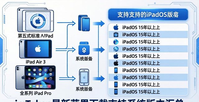 清单app下载_清单app下载安装_imToken最新苹果下载支持系统版本清单