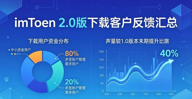 imToken下载2.0版的客户反馈与市场探索_反馈平台有哪些_反馈平台的作用